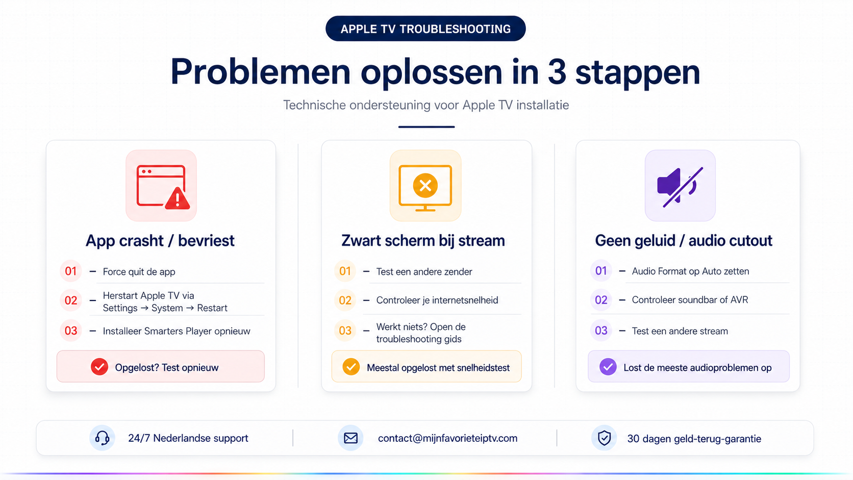 IPTV Smarters Pro Apple TV problemen oplossen