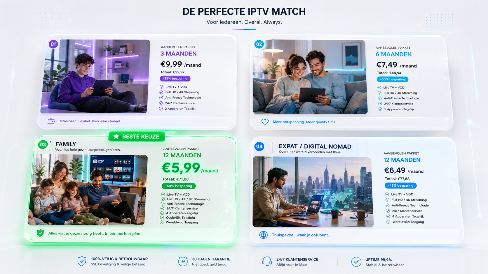 IPTV-pakket kiezen per gezinssituatie