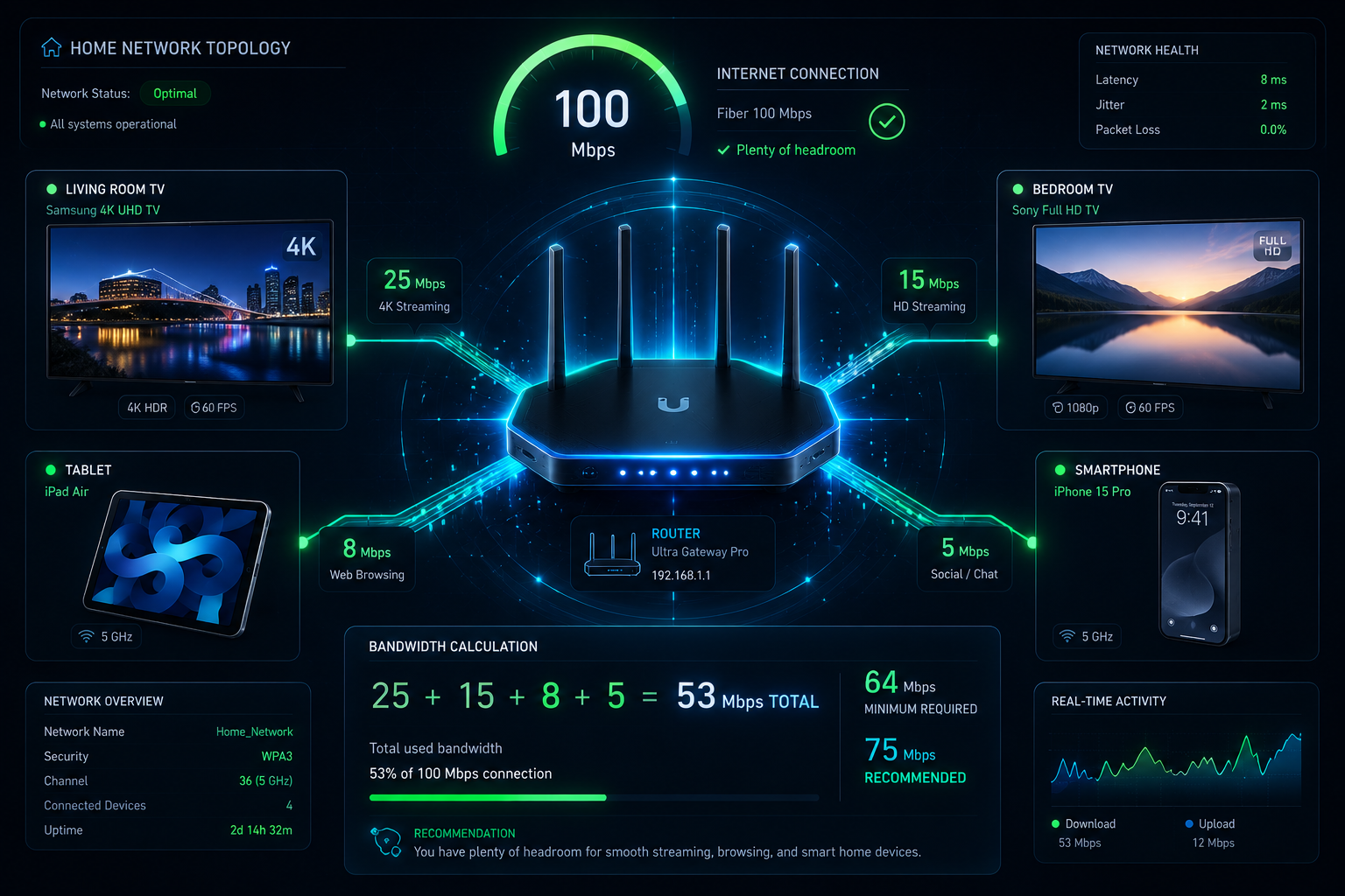 Multi-screen IPTV bandbreedte berekening gezin 2026