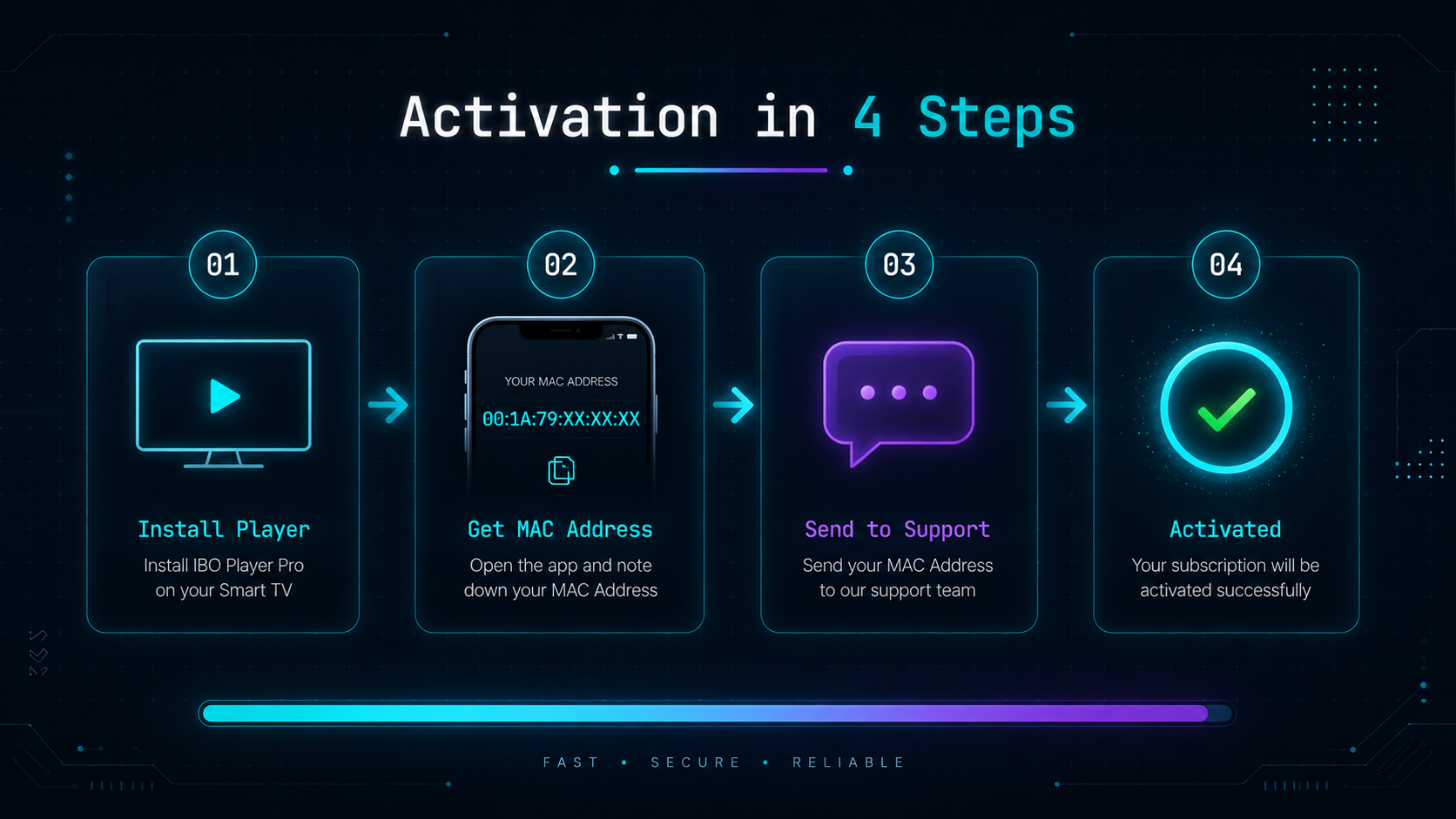 IBO Player Pro MAC adres activatie als alternatief voor IPTV Smarters Pro