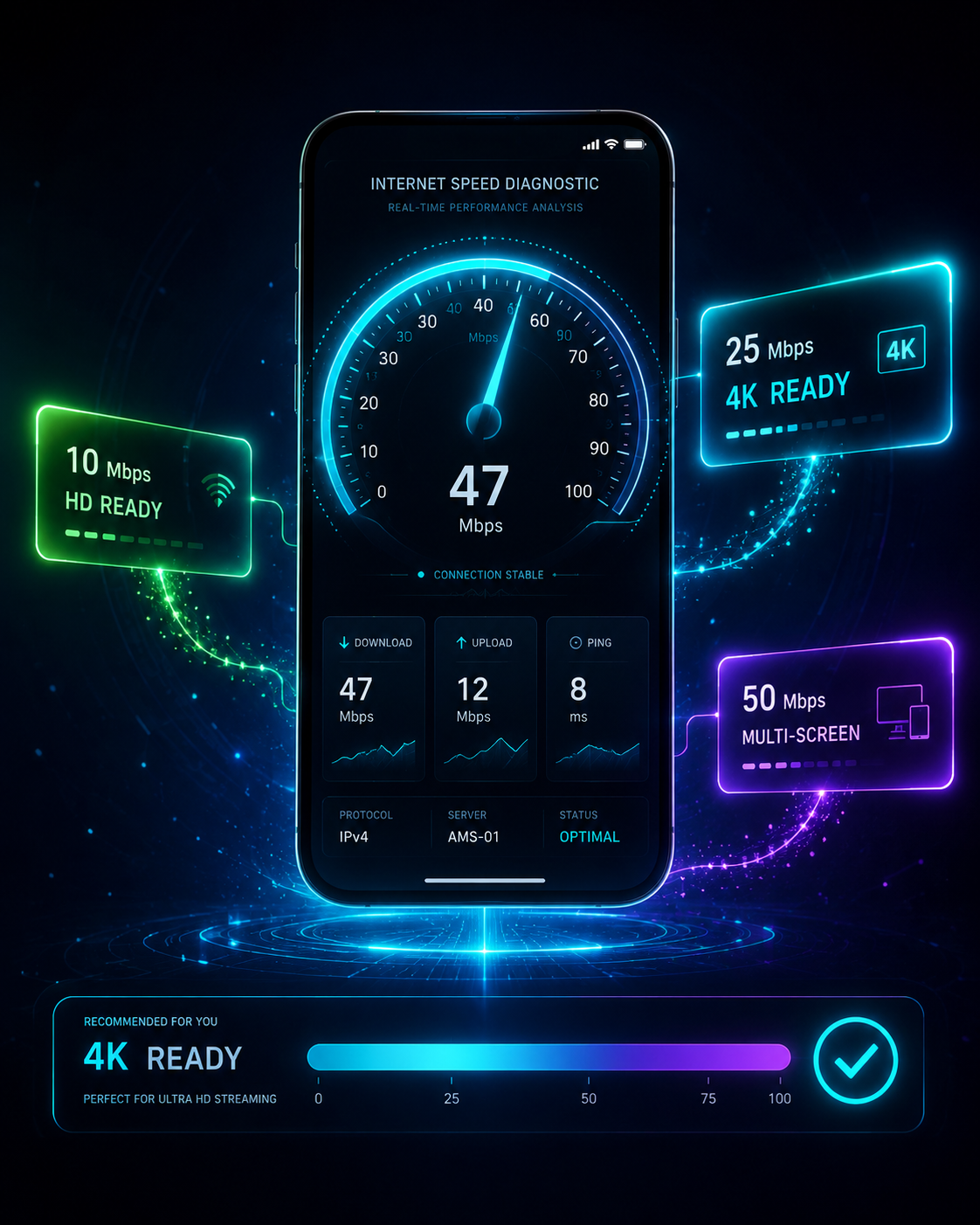 IPTV snelheidstest — minimaal 10 Mbps voor HD en 25 Mbps voor 4K