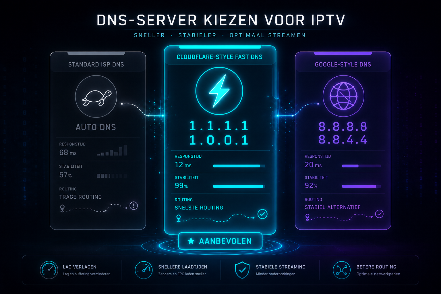 DNS instellen op Cloudflare 1.1.1.1 voor snellere IPTV streaming