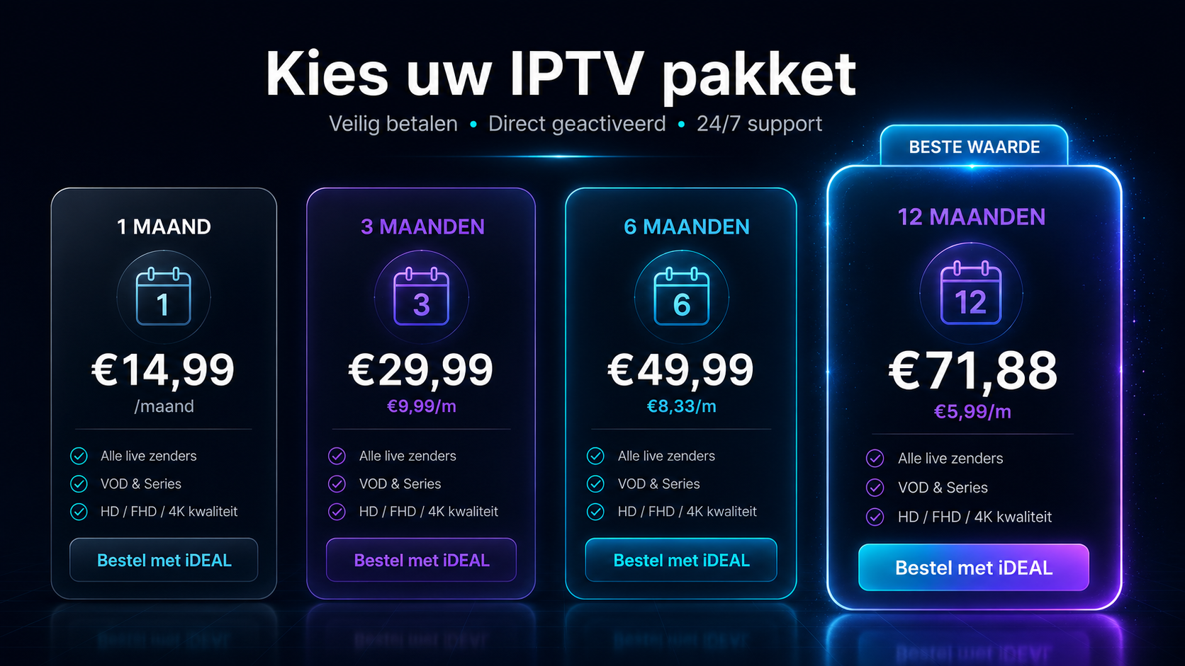 Consumentenrechten bij IPTV kopen Nederland — 7 dagen geld-terug-garantie en transparante voorwaarden