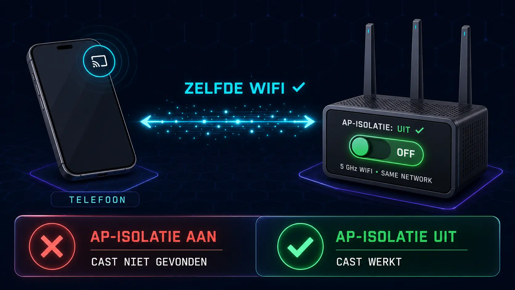 Chromecast IPTV Smarters Pro netwerk fix — AP-isolatie uitschakelen