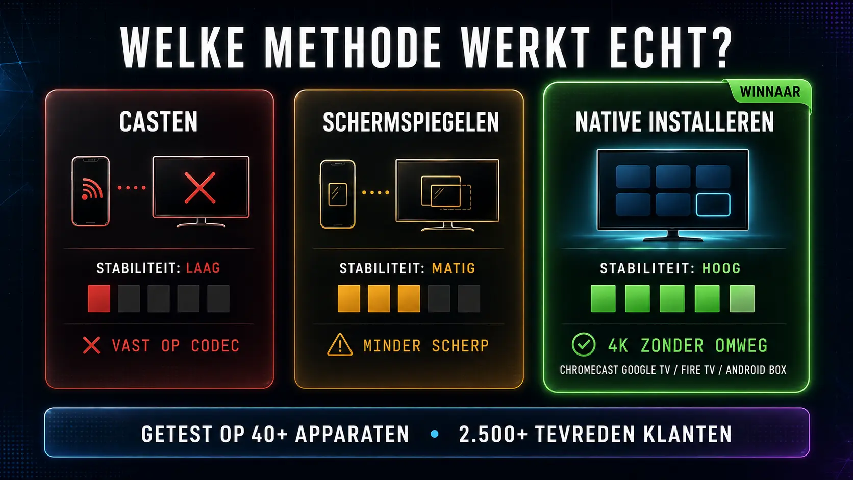 Chromecast IPTV casten spiegelen native vergelijking — beste methode